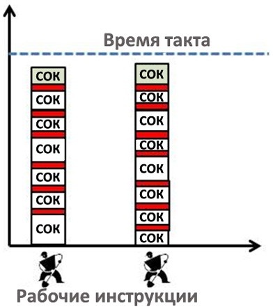 Стандартизованная работа. Метод построения идеального бизнеса