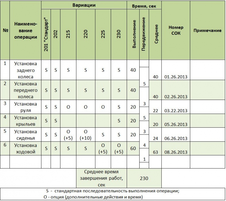 Стандартизованная работа. Метод построения идеального бизнеса