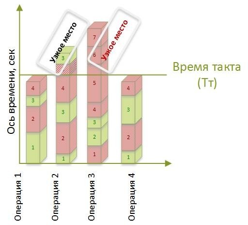 Стандартизованная работа. Метод построения идеального бизнеса