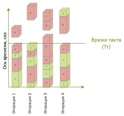 Стандартизованная работа. Метод построения идеального бизнеса