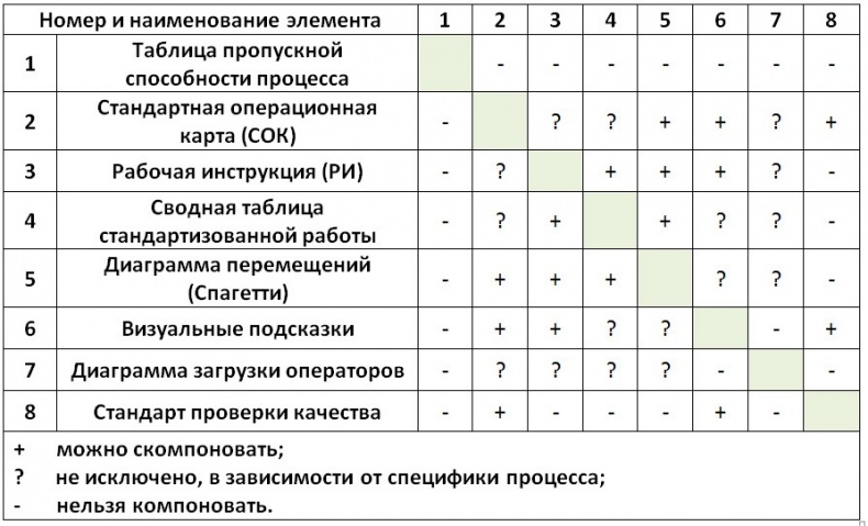 Стандартизованная работа. Метод построения идеального бизнеса