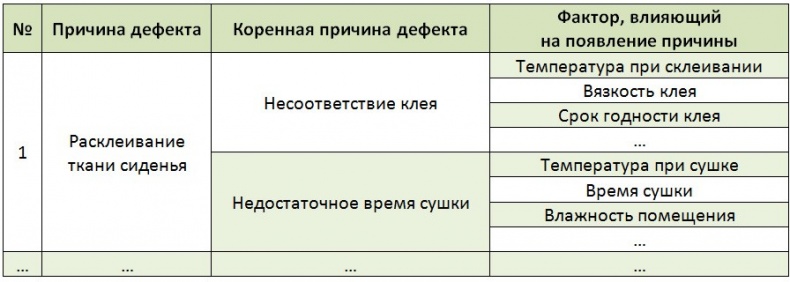 Стандартизованная работа. Метод построения идеального бизнеса