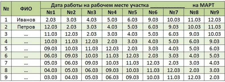 Стандартизованная работа. Метод построения идеального бизнеса