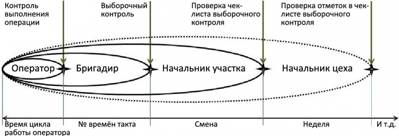 Стандартизованная работа. Метод построения идеального бизнеса