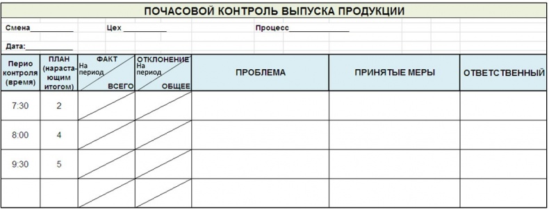 Стандартизованная работа. Метод построения идеального бизнеса