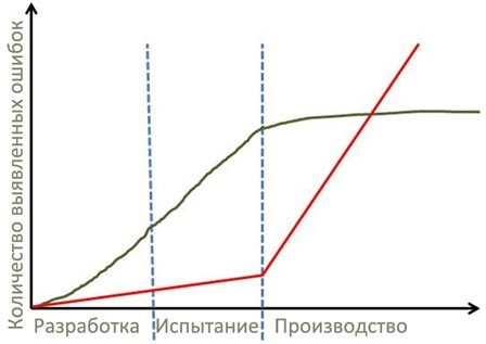 Стандартизованная работа. Метод построения идеального бизнеса