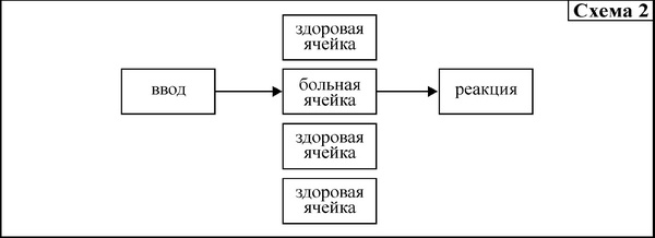 Средство от болезней