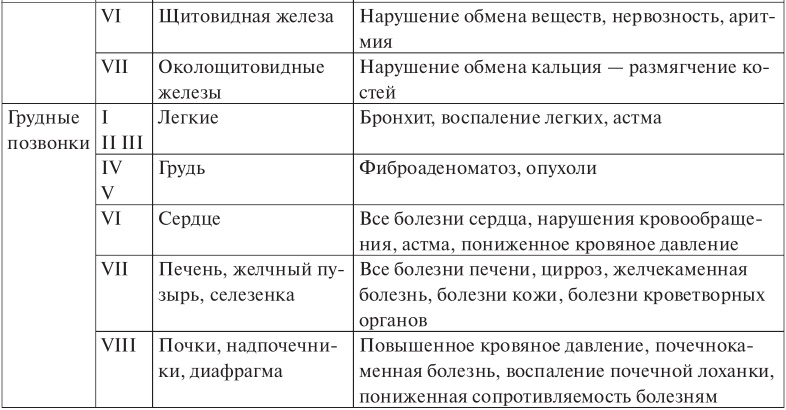 Лууле Виилма. Исцеление Светом Любви и Прощения. Большая книга избавления от болезней