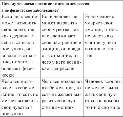 Лууле Виилма. Исцеление Светом Любви и Прощения. Большая книга избавления от болезней