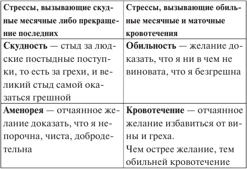 Лууле Виилма. Исцеление Светом Любви и Прощения. Большая книга избавления от болезней