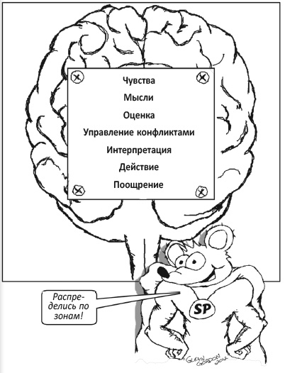 Заставь свой мозг работать