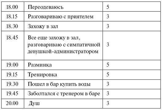 Эффективный лайф-менеджмент