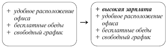 Эффективный лайф-менеджмент