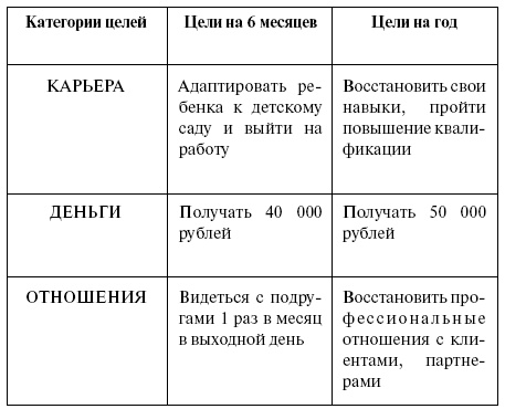 Эффективный лайф-менеджмент