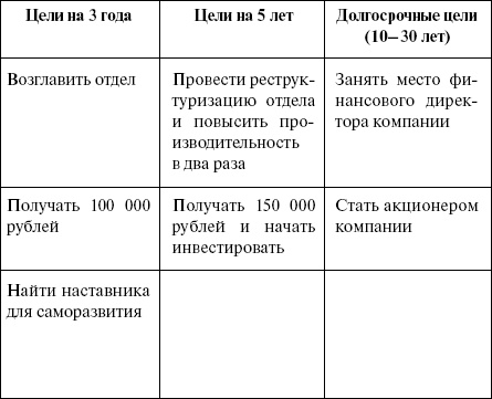 Эффективный лайф-менеджмент