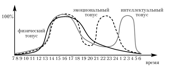 День управления стрессом