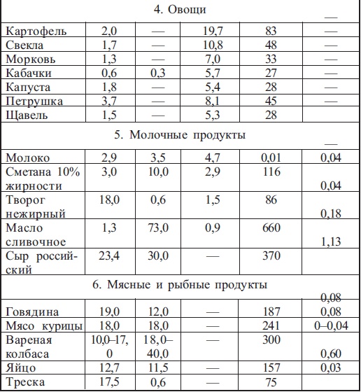 Диабет. Есть – чтобы жить