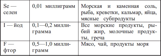 Диабет. Есть – чтобы жить