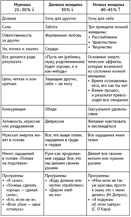 Формула женского магнетизма. Как войти в сердце мужчины и остаться там навсегда