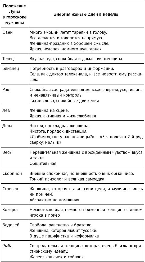 Формула женского магнетизма. Как войти в сердце мужчины и остаться там навсегда