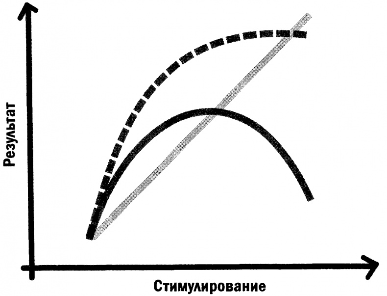 Позитивная иррациональность. Как извлекать выгоду из своих нелогичных поступков