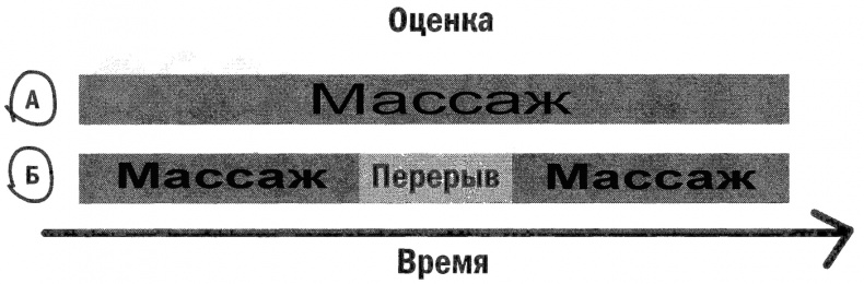 Позитивная иррациональность. Как извлекать выгоду из своих нелогичных поступков