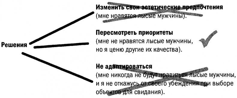 Позитивная иррациональность. Как извлекать выгоду из своих нелогичных поступков