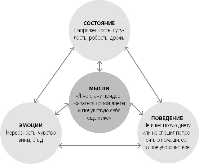 Эта книга сделает вас уверенным