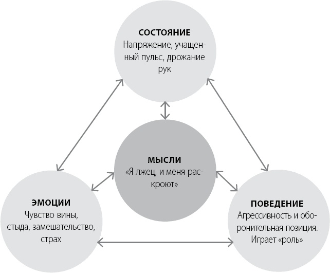 Эта книга сделает вас уверенным