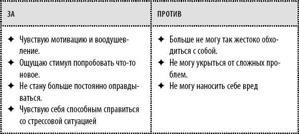 Эта книга сделает вас уверенным