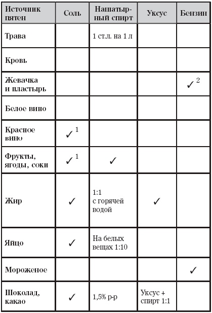 Творческая уборка: 30 простых правил