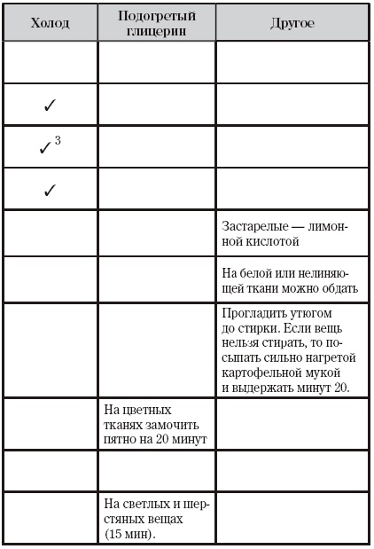 Творческая уборка: 30 простых правил