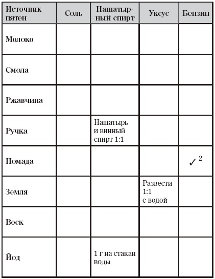 Творческая уборка: 30 простых правил