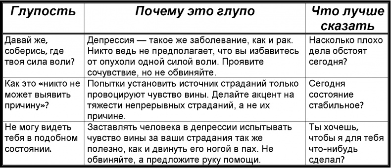 Забей! Как жить без завышенных ожиданий, здраво оценивать свои возможности и преодолевать трудности