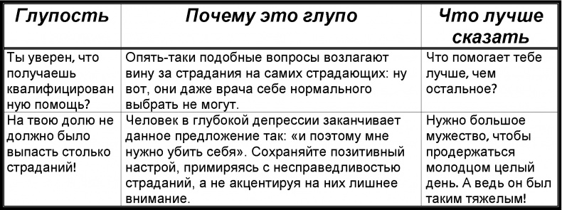 Забей! Как жить без завышенных ожиданий, здраво оценивать свои возможности и преодолевать трудности