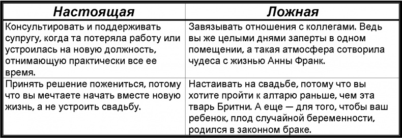 Забей! Как жить без завышенных ожиданий, здраво оценивать свои возможности и преодолевать трудности