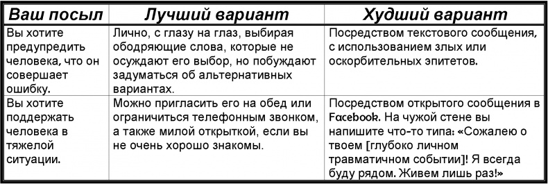 Забей! Как жить без завышенных ожиданий, здраво оценивать свои возможности и преодолевать трудности