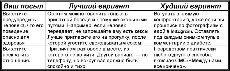 Забей! Как жить без завышенных ожиданий, здраво оценивать свои возможности и преодолевать трудности