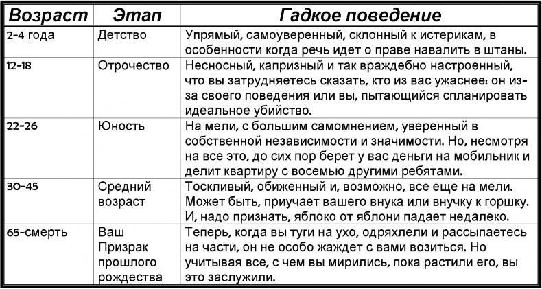 Забей! Как жить без завышенных ожиданий, здраво оценивать свои возможности и преодолевать трудности