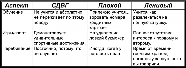 Забей! Как жить без завышенных ожиданий, здраво оценивать свои возможности и преодолевать трудности