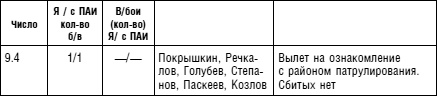 Советский ас Григорий Речкалов, дважды Герой Советского Союза. Дневники, документы, воспоминания