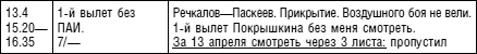 Советский ас Григорий Речкалов, дважды Герой Советского Союза. Дневники, документы, воспоминания