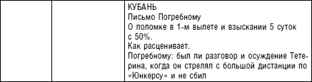 Советский ас Григорий Речкалов, дважды Герой Советского Союза. Дневники, документы, воспоминания