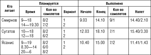 Советский ас Григорий Речкалов, дважды Герой Советского Союза. Дневники, документы, воспоминания