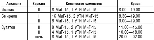 Советский ас Григорий Речкалов, дважды Герой Советского Союза. Дневники, документы, воспоминания