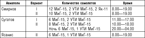 Советский ас Григорий Речкалов, дважды Герой Советского Союза. Дневники, документы, воспоминания