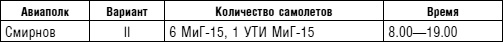 Советский ас Григорий Речкалов, дважды Герой Советского Союза. Дневники, документы, воспоминания