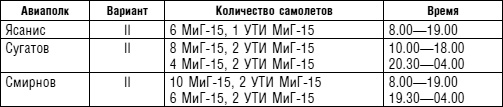 Советский ас Григорий Речкалов, дважды Герой Советского Союза. Дневники, документы, воспоминания