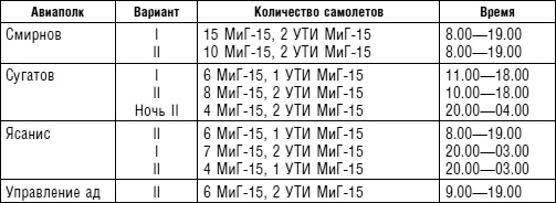 Советский ас Григорий Речкалов, дважды Герой Советского Союза. Дневники, документы, воспоминания