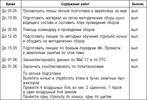 Советский ас Григорий Речкалов, дважды Герой Советского Союза. Дневники, документы, воспоминания